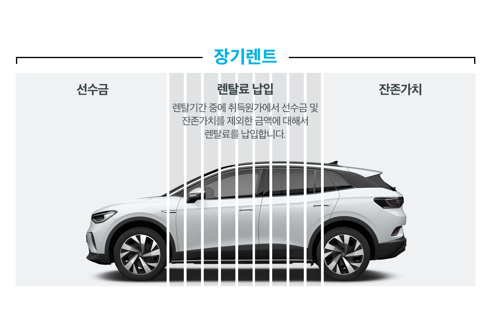 자동차 장기렌트 견적 비교, 2025년 최신 어디가 가장 유리할까?