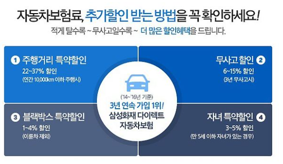 삼성화재 자동차 보험특약혜택